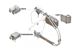 clean-in-place system