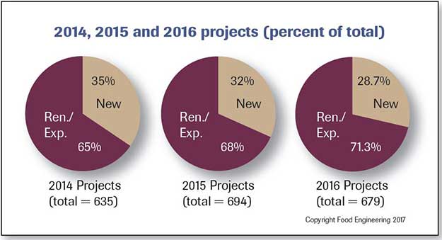 2014-2016 projects