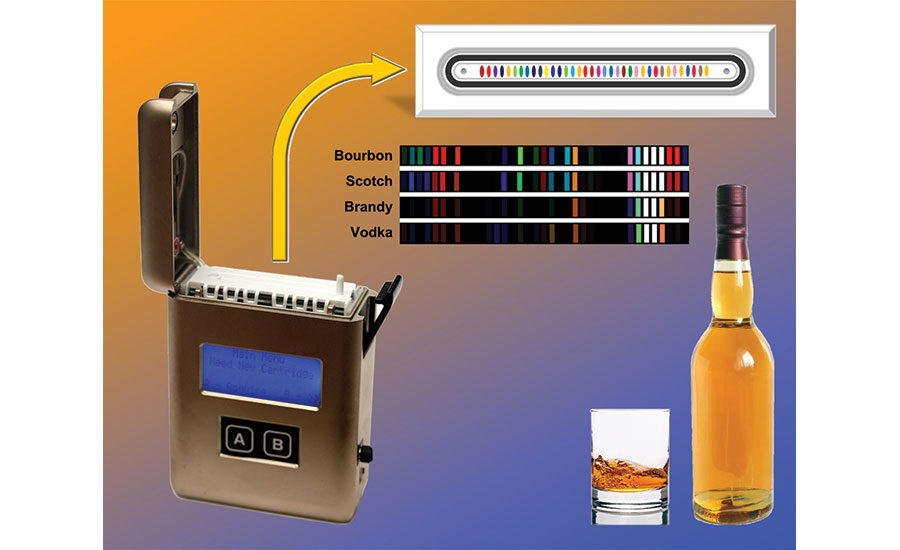 Figure 4 from Development of Colorimetric Sensor Array for 
