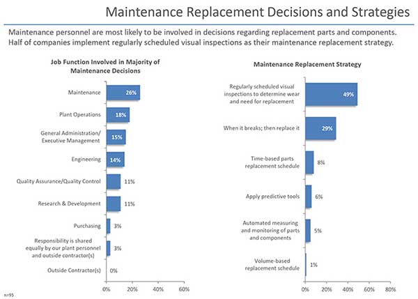 Maintenance Replacement Decisions and Strategies