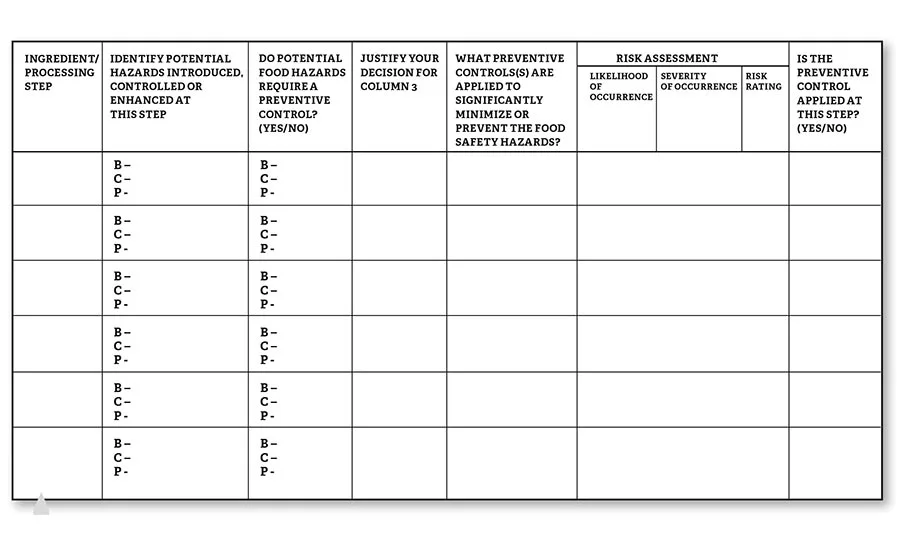 hazard analysis worksheet