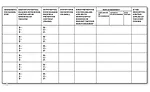 hazard analysis worksheet