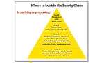 key areas to monitor in packing or processing