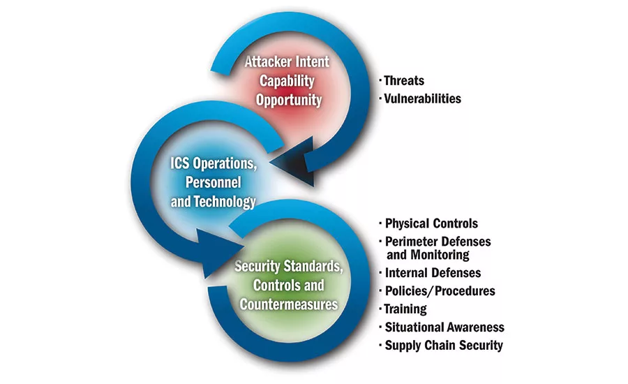 defense-in-depth diagram