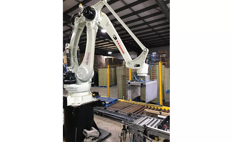 collaborative robots