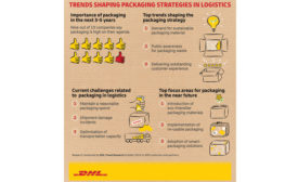 Trends shaping packaging strategies in logistics