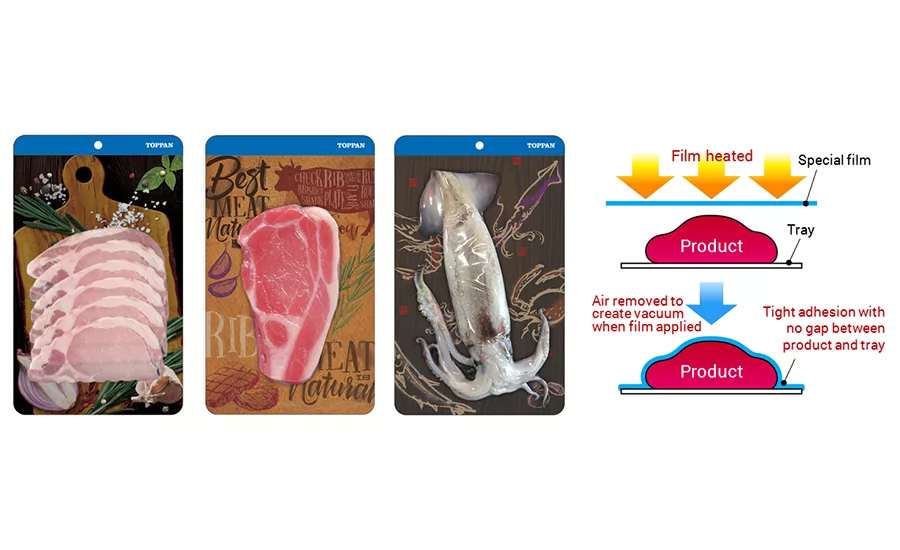 skin packaging with paper-based board