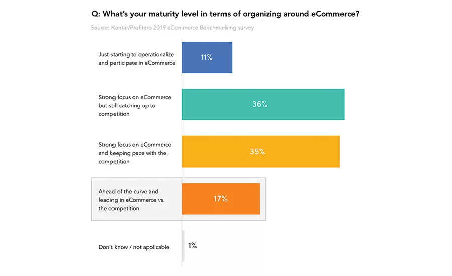 Profitero business survey