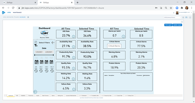 cloud based system