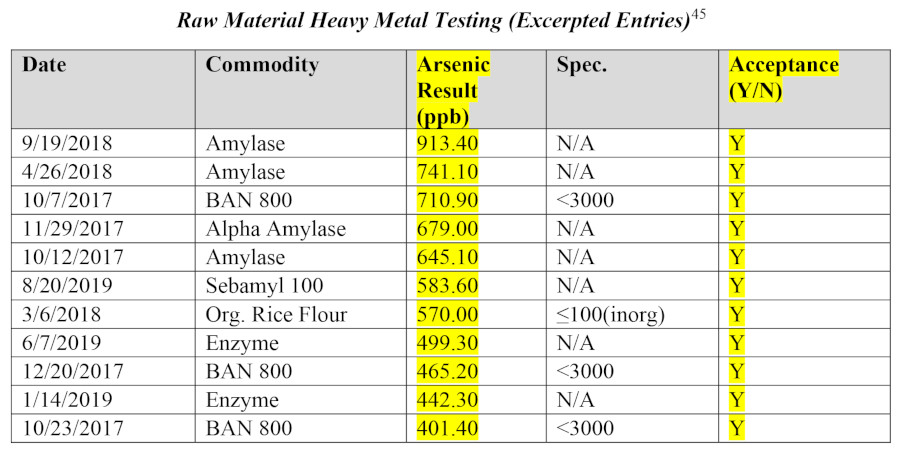 Raw Materials