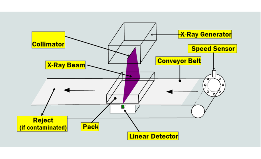 X Ray setup