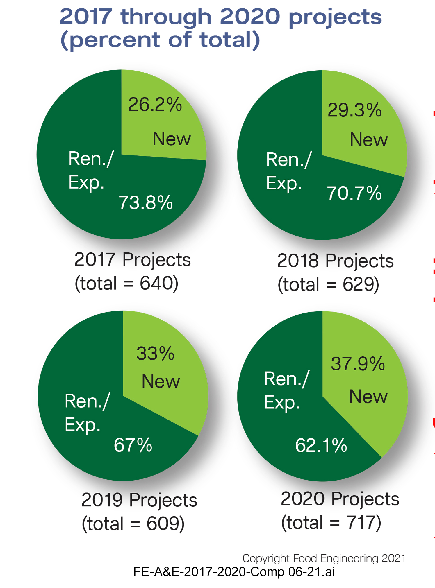 New construction vs. renovations/expansions