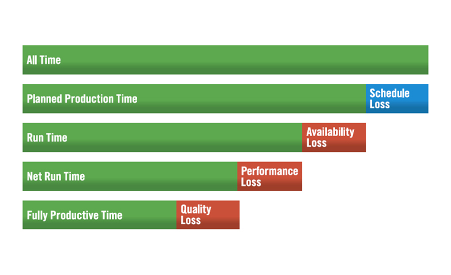 Time Ratio