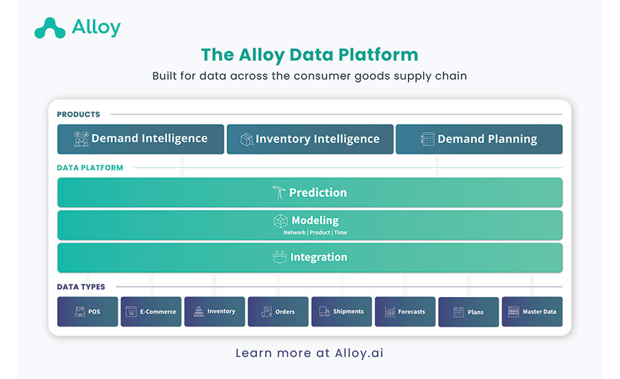 A model of Alloy's data platform interface.