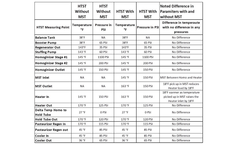 Comparison Table