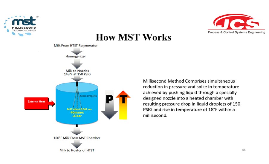 How MST Works