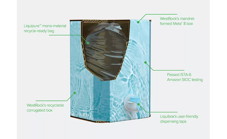 FE 0921 Food Packaging: Liquibox WestRock E-Commerce Launch