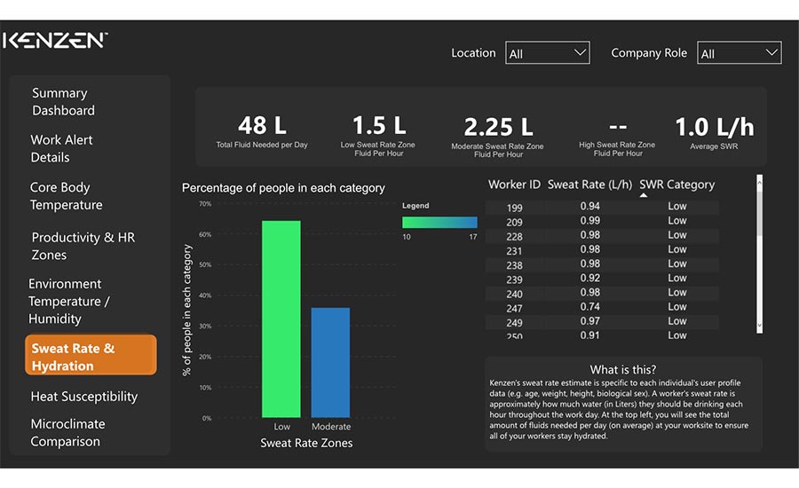 FE 0921 Plant Products: Kensen Worker Hydration Monitoring screenshot