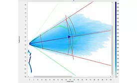 Spray pattern diagnostic - Lindal 