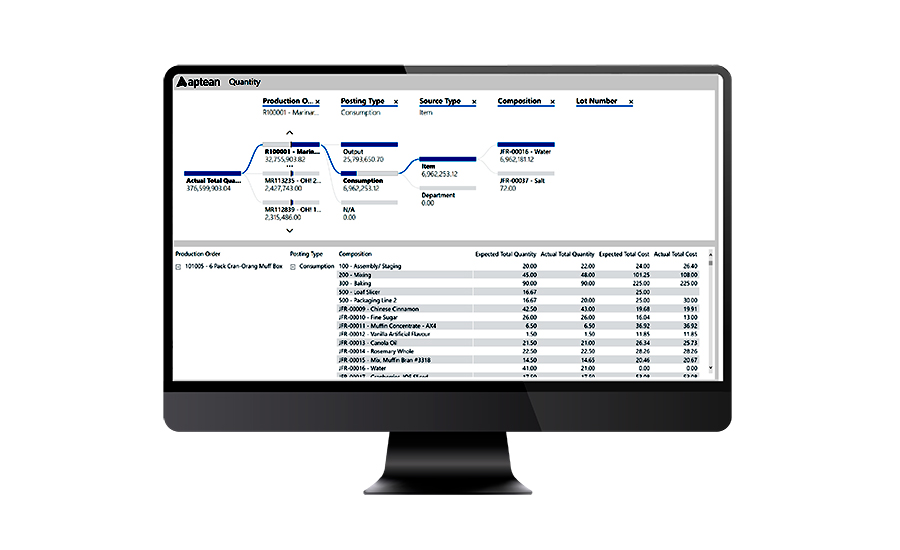 Aptean’s Food and Beverage ERP