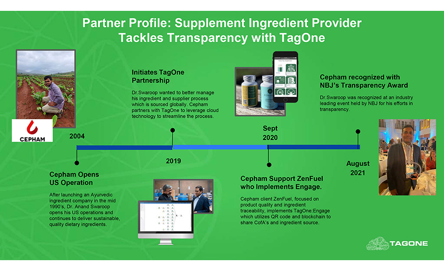 TagOne, a winner of the FDA’s Traceability Challenge