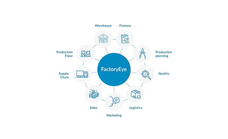 FactoryEye