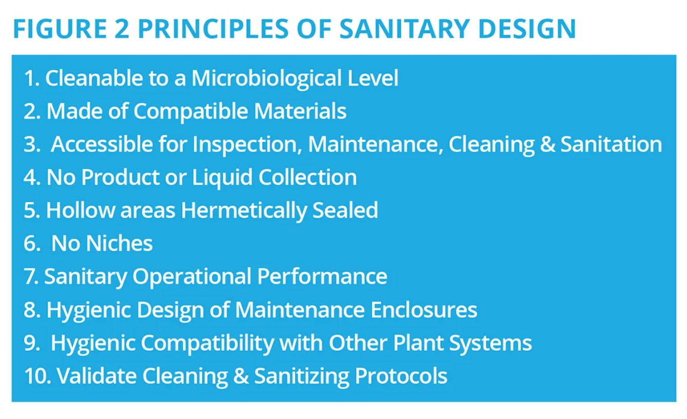 Principles of Sanitary Design