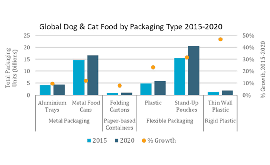 package type chart