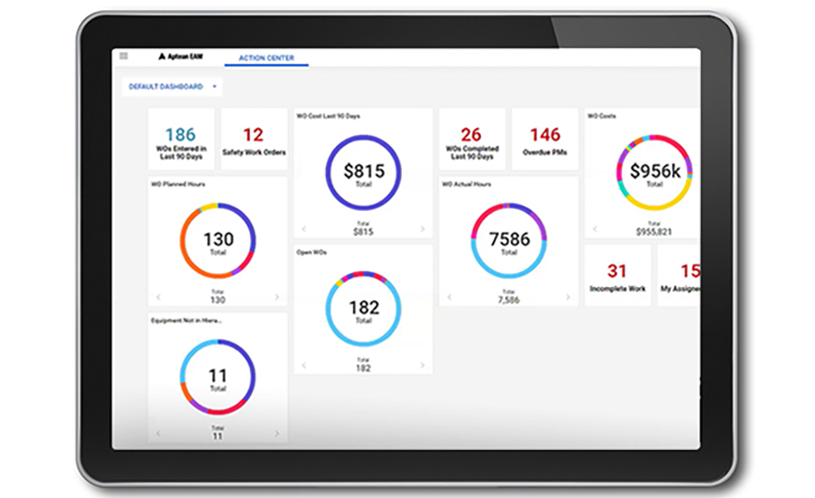 Aptean Cloud-based EAM, CMMS solution