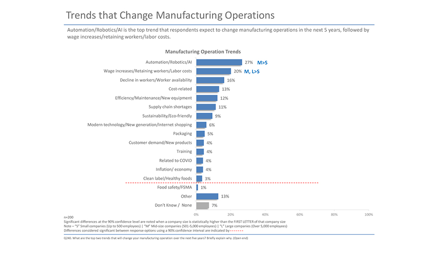 Trends that change manufacturing operations