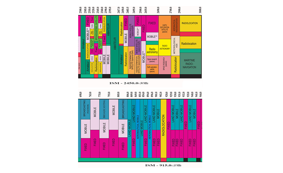 Crowded Network Channels