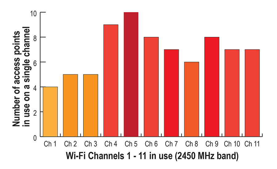 App for Wi-Fi Channels