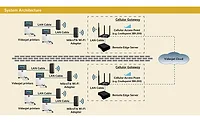 Simplified system network diagram Simplified system network diagram