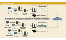 Simplified system network diagram