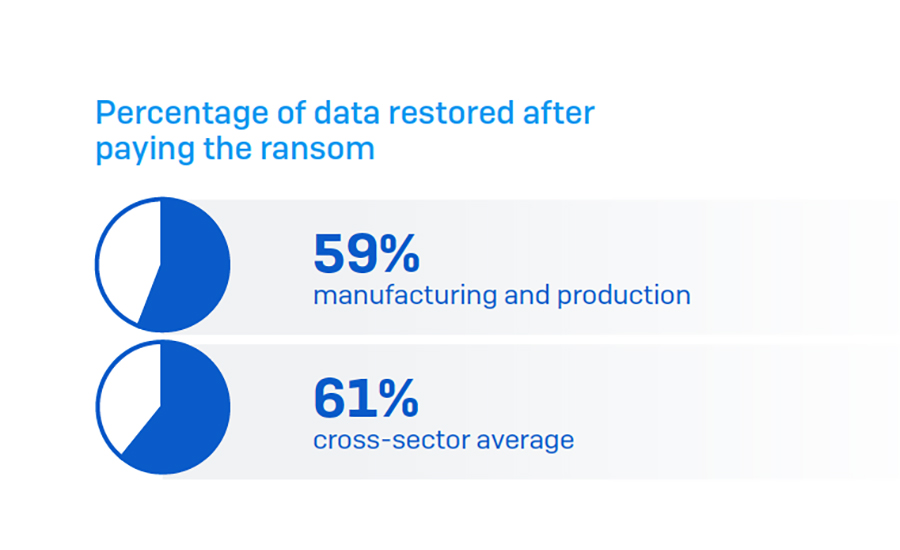 Data recovery is another service offered by insurance companies