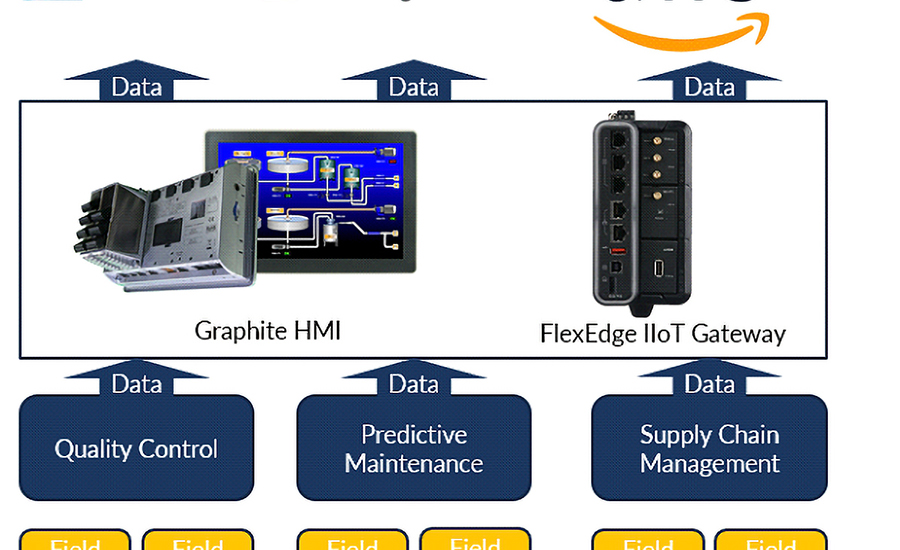 Red Lion Controls builds products and solutions that can simplify the process of extracting sensor and process data