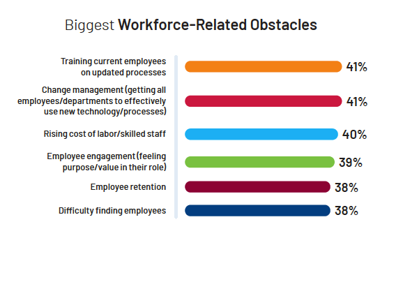 Workforce skills can increase competitiveness