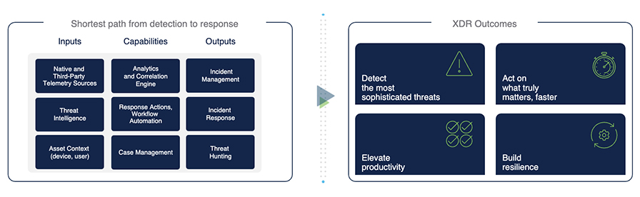 New security tools from Cisco