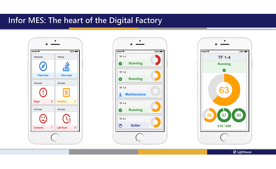 Smartphone screens are great at providing key data on the digital factory