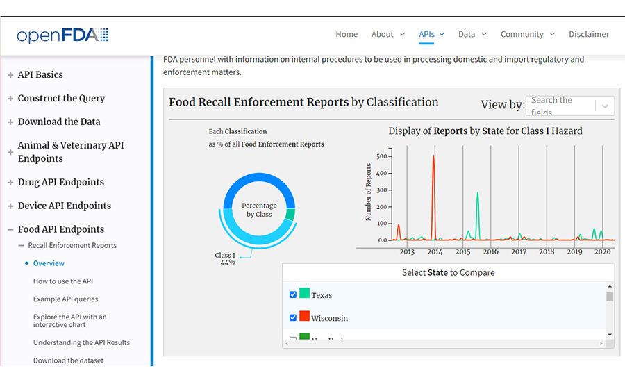 FDA Recall Enterprise System (RES)