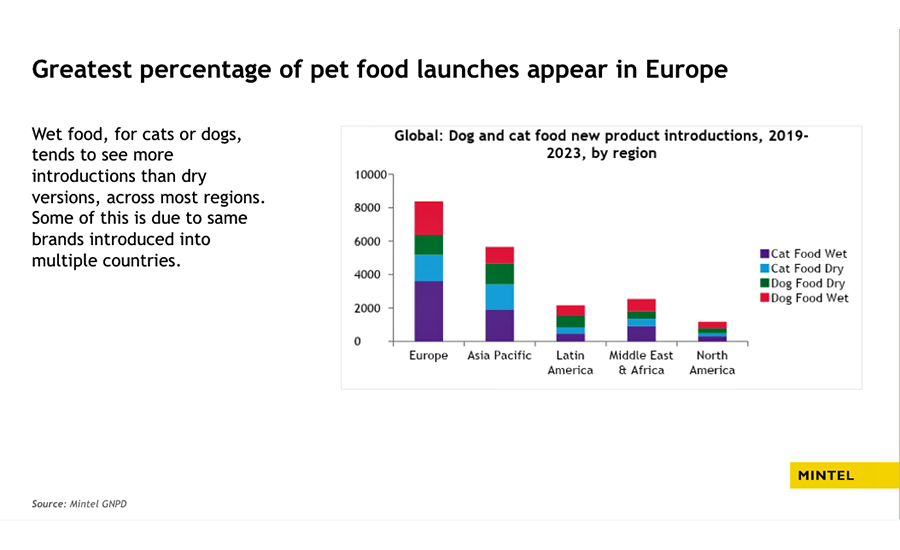 New product introductions in Europe