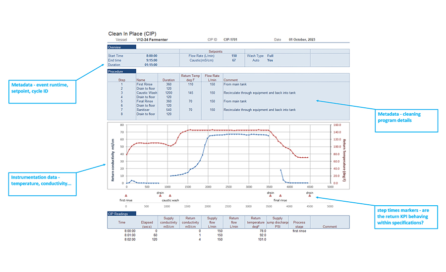 A visualization of real-time process information