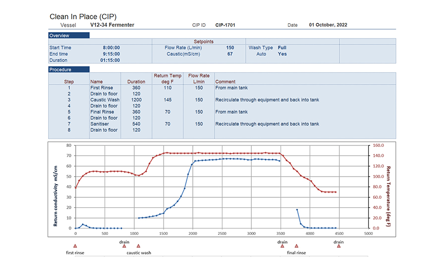 Turning raw data into actionable information