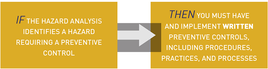 Preventive controls, if then diagram