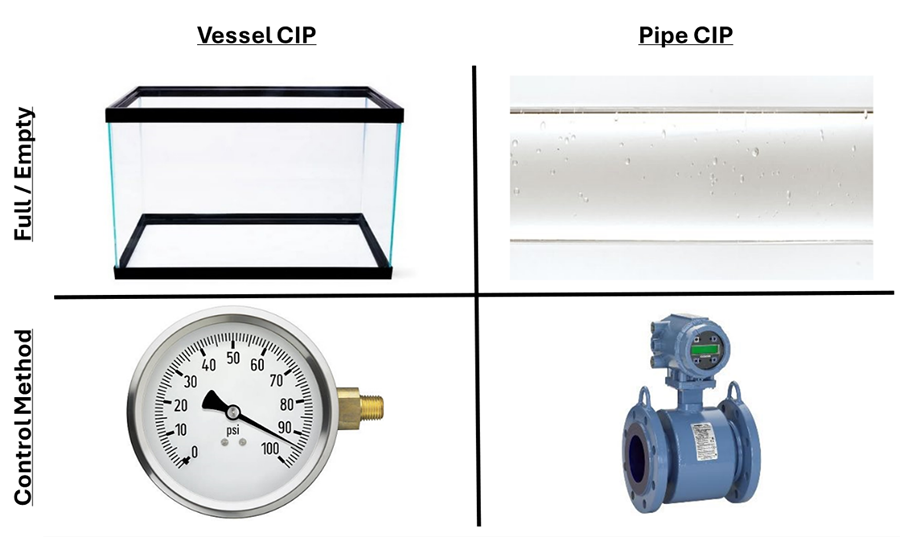 A close-up of different types of equipment