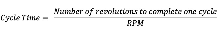 Cycle Time= Number of revolutions to complete one cycleRPM