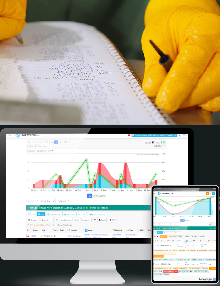 SafetyChain Plant Management System