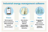 industrial energy management software