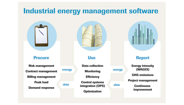 industrial energy management software chart