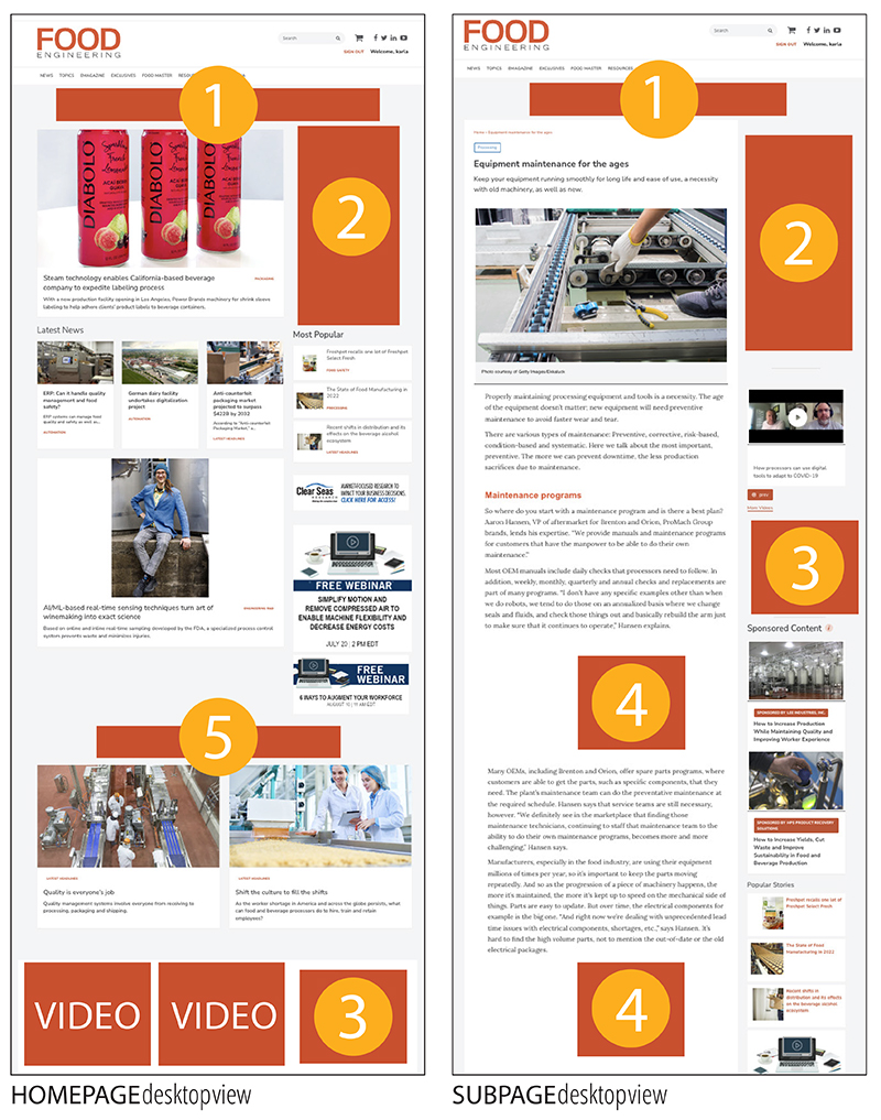 homepage ad sizes